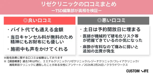 リゼクリニックの口コミまとめ