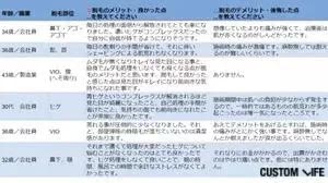自社募集したアンケートの画像