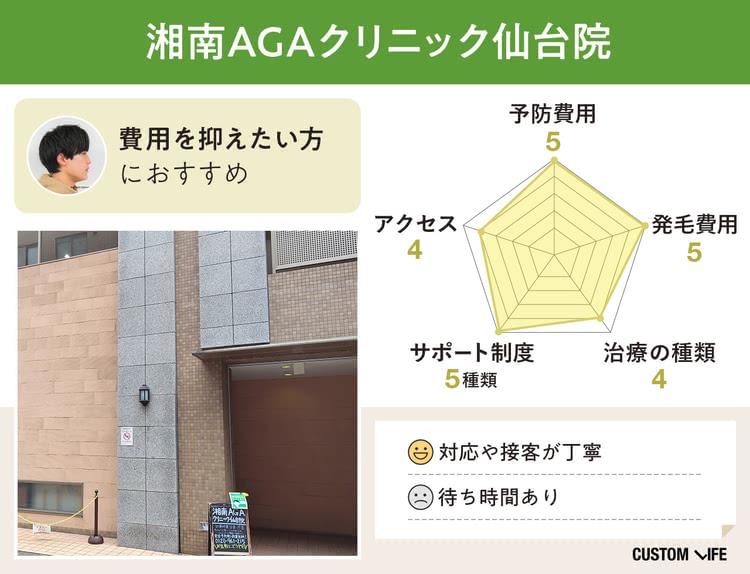 湘南AGAクリニック