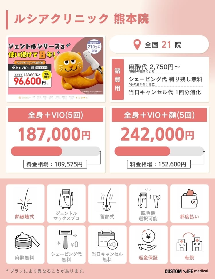 医療脱毛,熊本