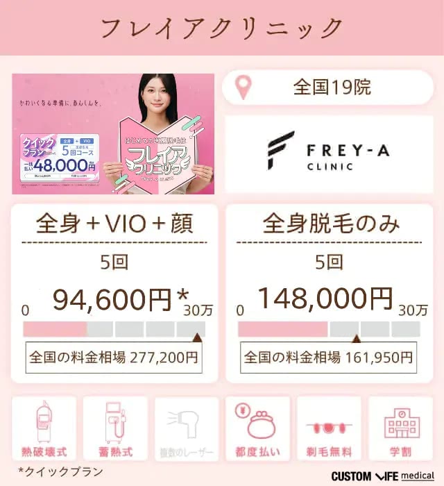 フレイアクリニックの特徴と脱毛プランを分析