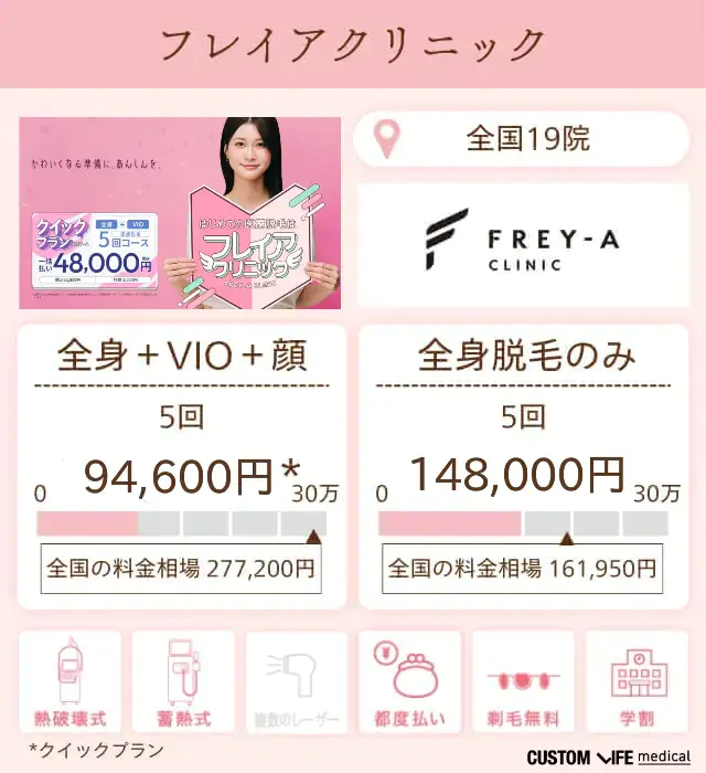 フレイアクリニック