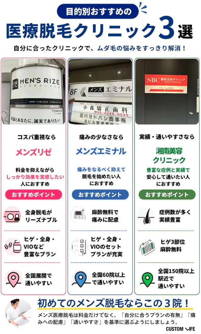 おすすめの医療脱毛クリニック