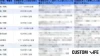ヒゲ脱毛をした方へのアンケート結果