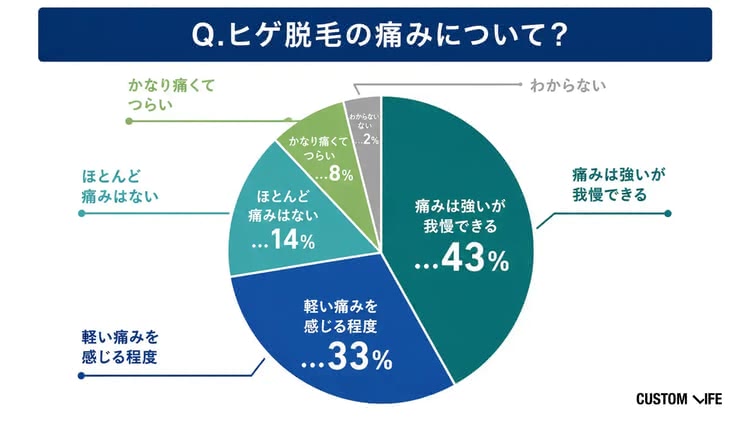 TSDヒゲ脱毛の痛みについての画像