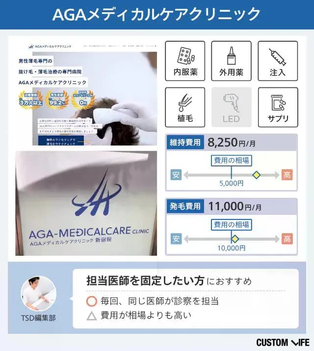 AGAメディカルケアクリニックのクリニック紹介画像