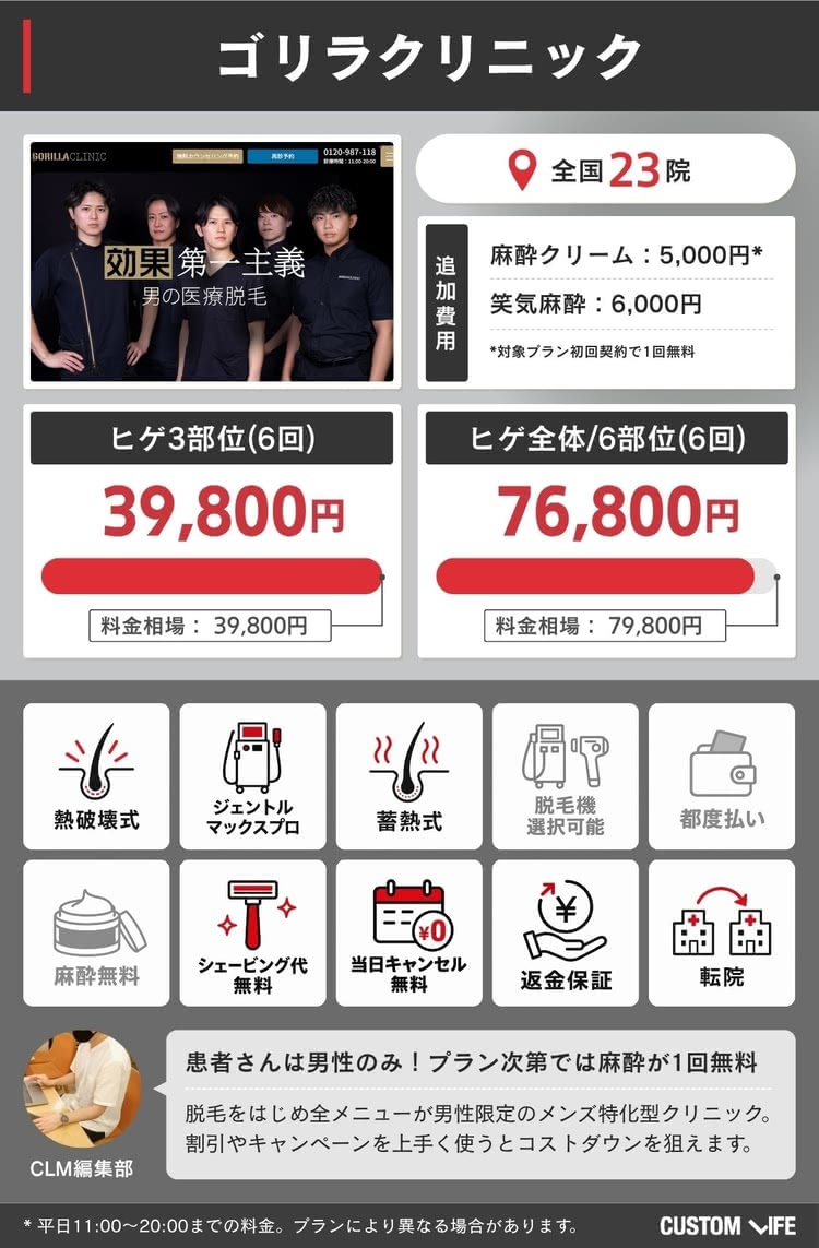 ゴリラクリニックの料金や特徴をまとめた画像
