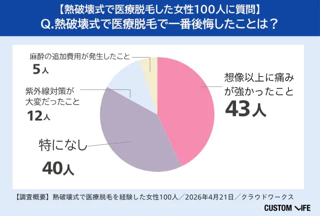 熱破壊式で医療脱毛をするデメリット
