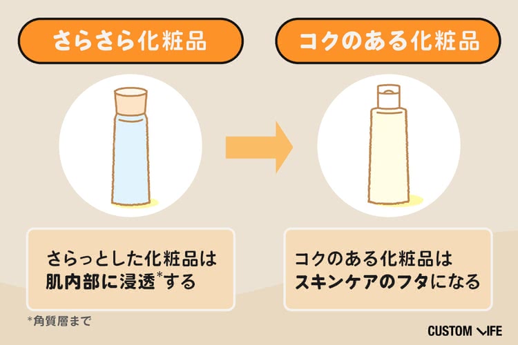 ビタミンCとレチノールの順番