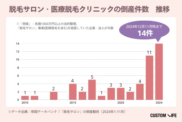 倒産データ
