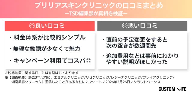 ブリリアスキンクリニックの口コミの調査概要
