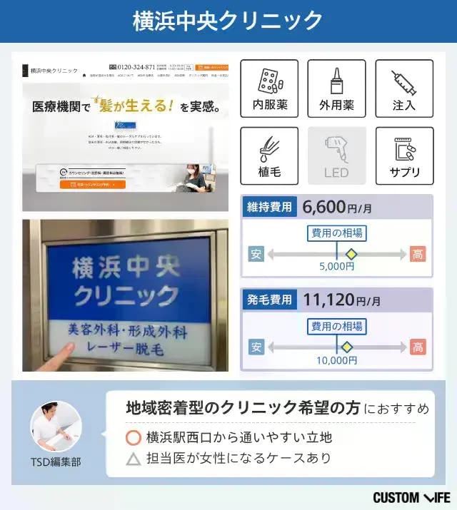 横浜中央クリニックのクリニック紹介画像