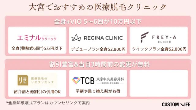 大宮のおすすめ医療脱毛クリニック