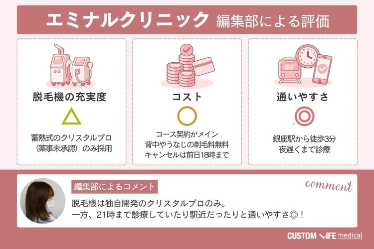 医療脱毛,銀座,エミナルクリニック,編集部による評価画像