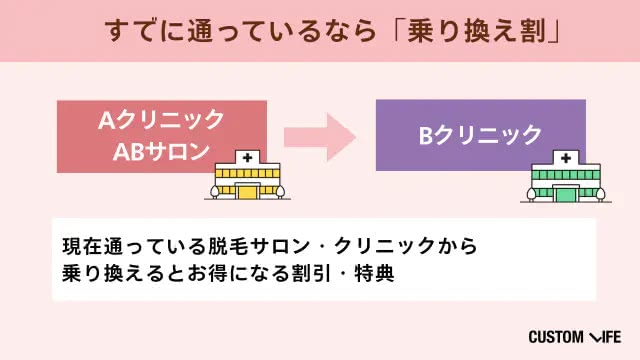 乗り換え割