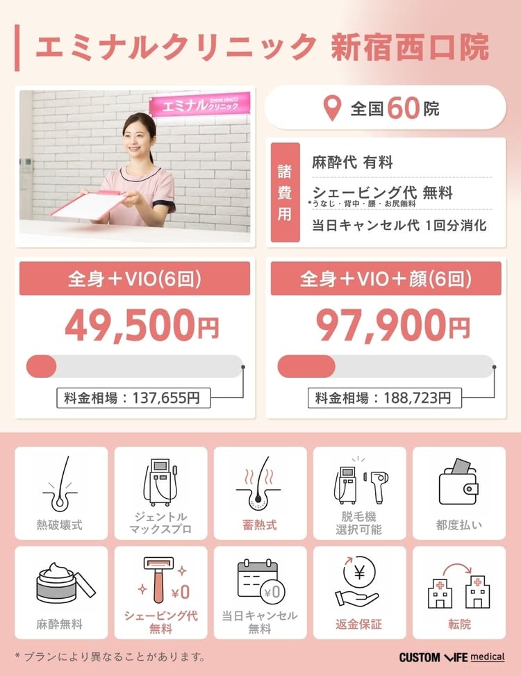 医療脱毛,新宿