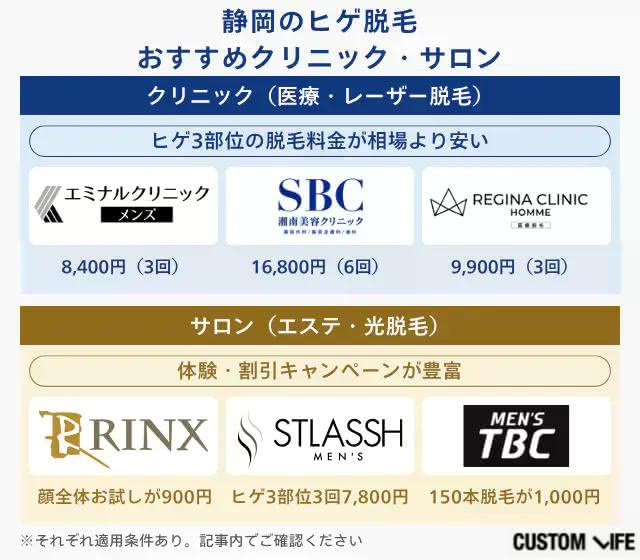 静岡でヒゲ・メンズ脱毛ができるおすすめクリニックとサロンリスト