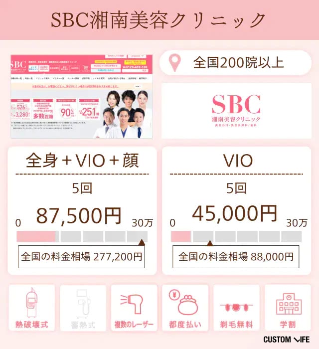 SBC湘南美容クリニック