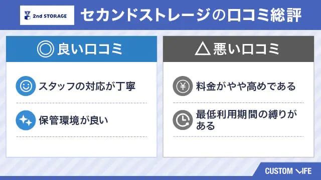 セカンドストレージの良い口コミと悪い口コミをまとめた画像