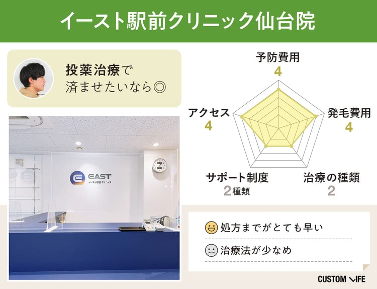 イースト駅前クリニック