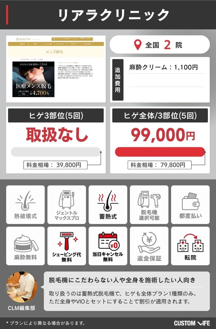 リアラクリニックの料金や特徴をまとめた画像