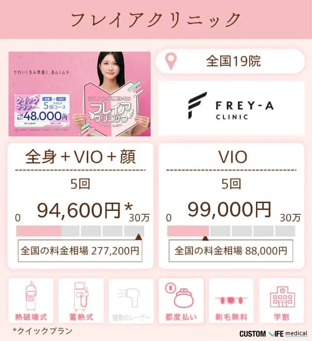 フレイアクリニック