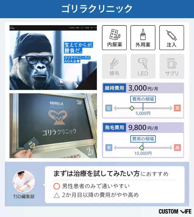 ゴリラクリニックのクリニック紹介画像