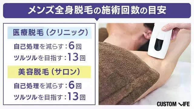 メンズ全身脱毛に必要な回数は医療脱毛で自己処理を減らすなあ6回でツルツルを目指すなら13回が目安