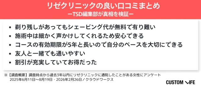 リゼクリニックの良い口コミまとめ