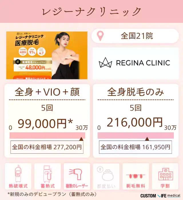 レジーナクリニック