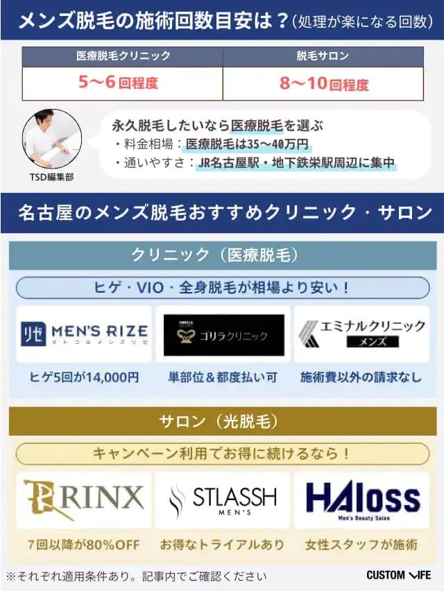 名古屋のメンズ脱毛おすすめクリニックとサロンの徹底比較表