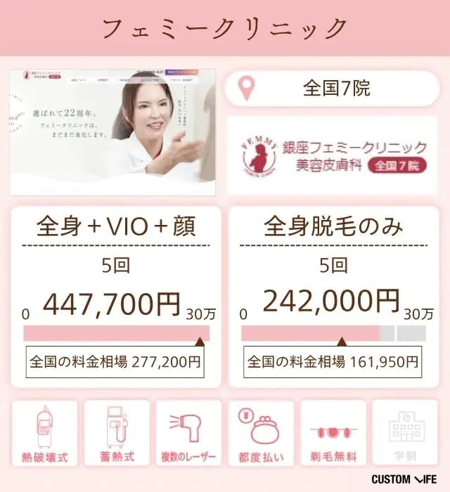 フェミークリニック