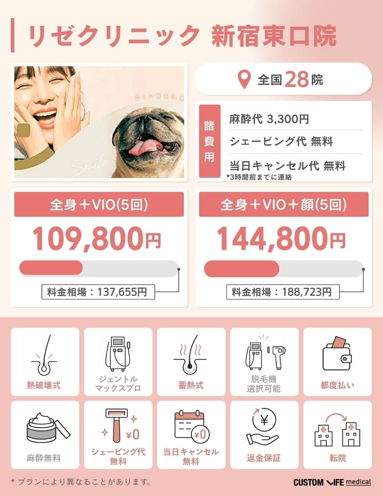 医療脱毛,新宿