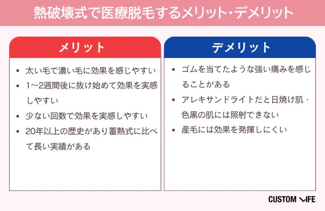 熱破壊式で医療脱毛をするメリットデメリット