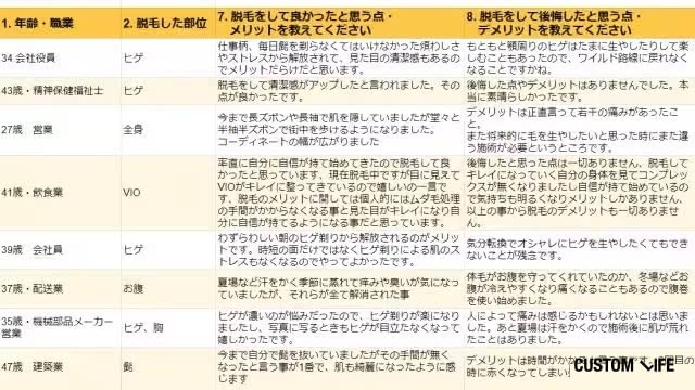 札幌市内の脱毛店の口コミ調査