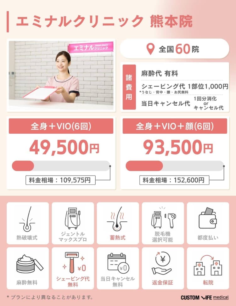 医療脱毛,熊本