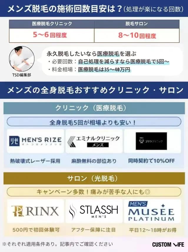 全身のおすすめ医療脱毛クリニック・サロンが一目でわかる早見表