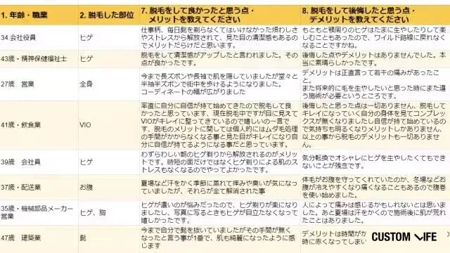札幌市内の脱毛店の口コミ調査