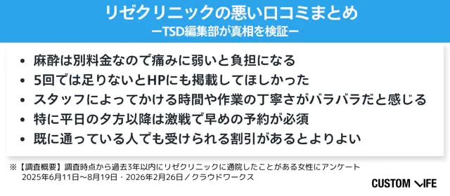 リゼクリニックの悪い口コミまとめ