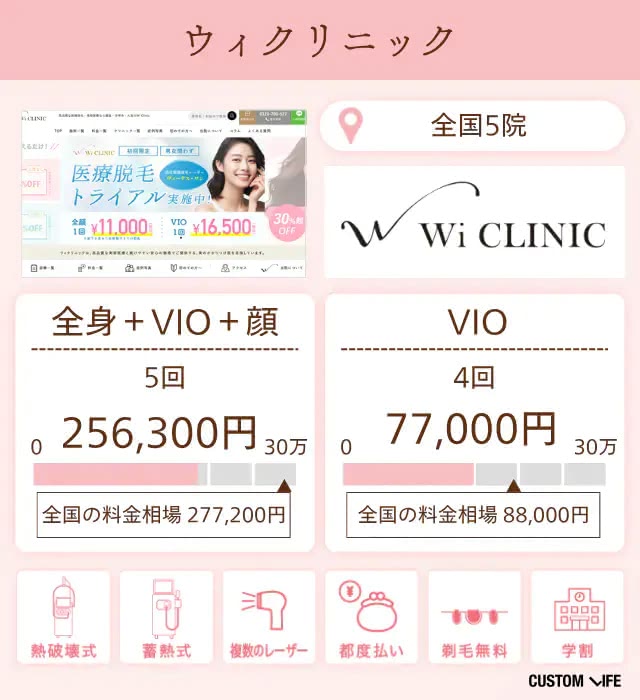 ウィクリニック