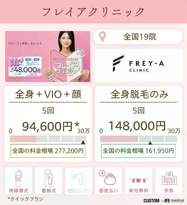 フレイアクリニック