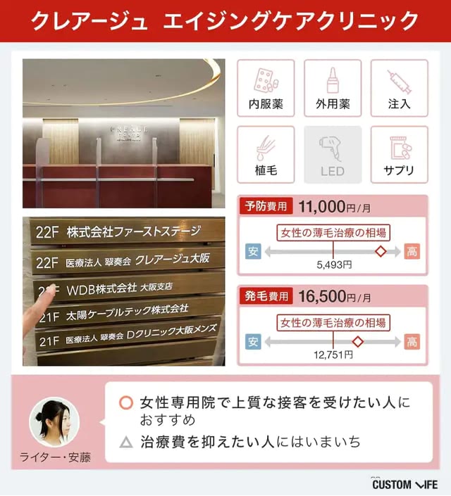 クレアージュエイジングケアクリニックの料金プラン