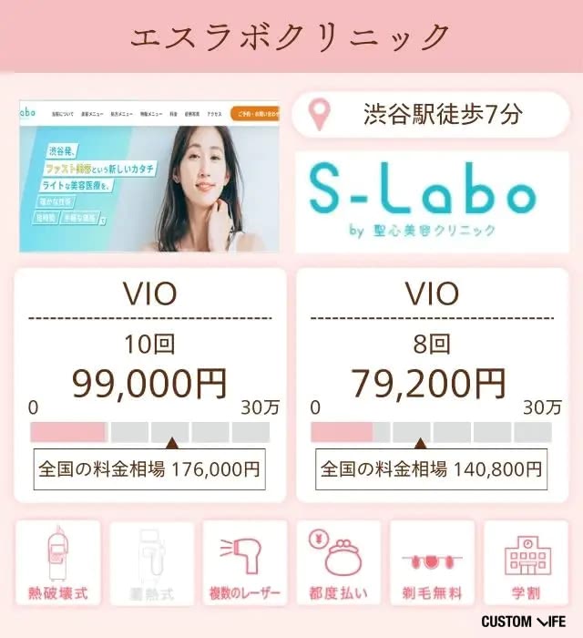 エスラボクリニックの特徴と脱毛プランを分析