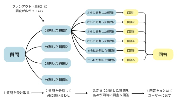 クエリファンアウトの概念図