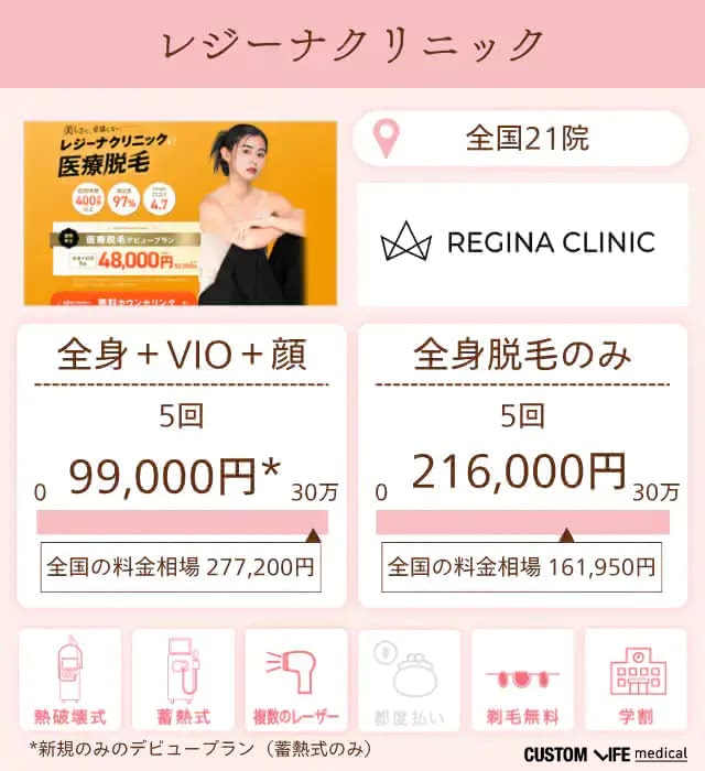 レジーナクリニックの特徴と脱毛プランを分析