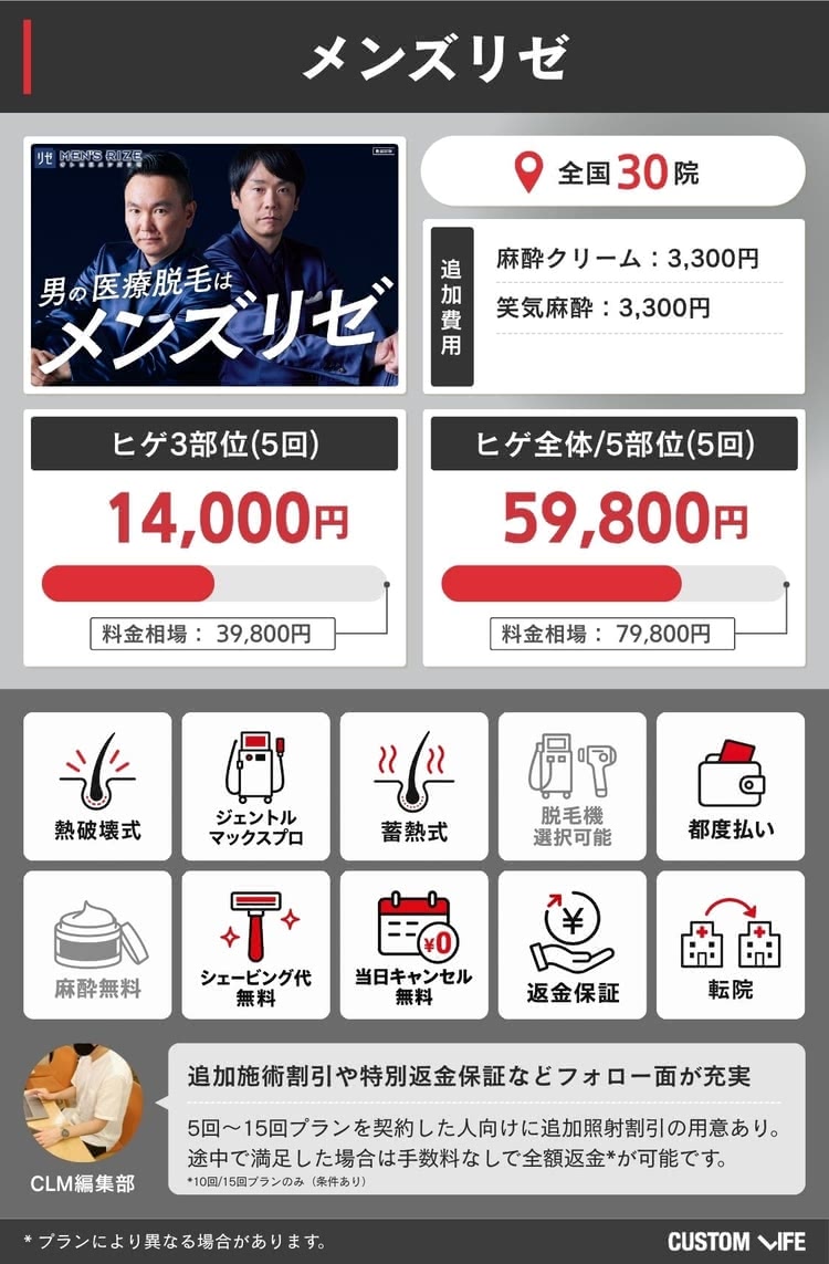 メンズリゼの料金や特徴をまとめた画像