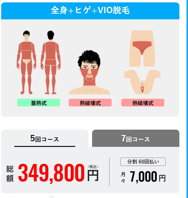 メンズリゼ全身脱毛+顔全体+VIOプラン