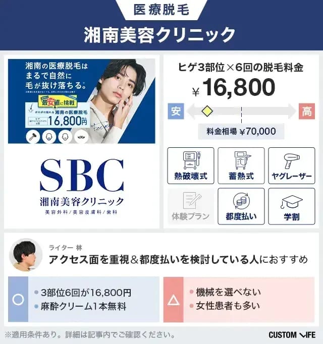 湘南美容クリニックのヒゲ医療脱毛を料金相場と比較して本音レビュー