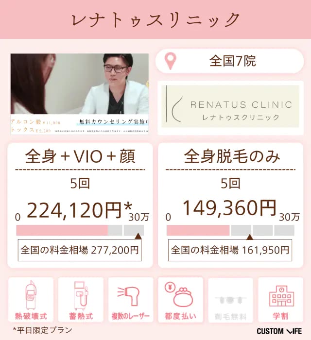 レナトゥスクリニック