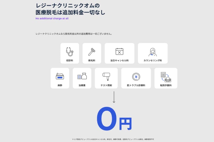 ヒゲ脱毛,体験,レジーナクリニックオム